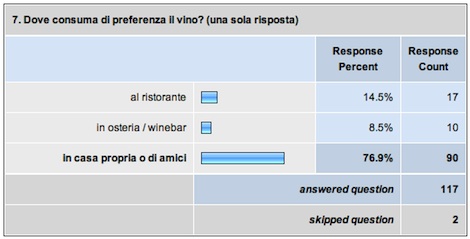 Alcol - sondaggio 2009 #7
